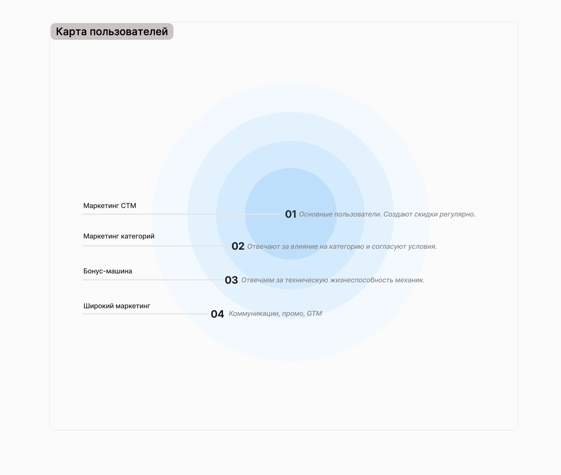 Карта пользователей и стейкхолдеров