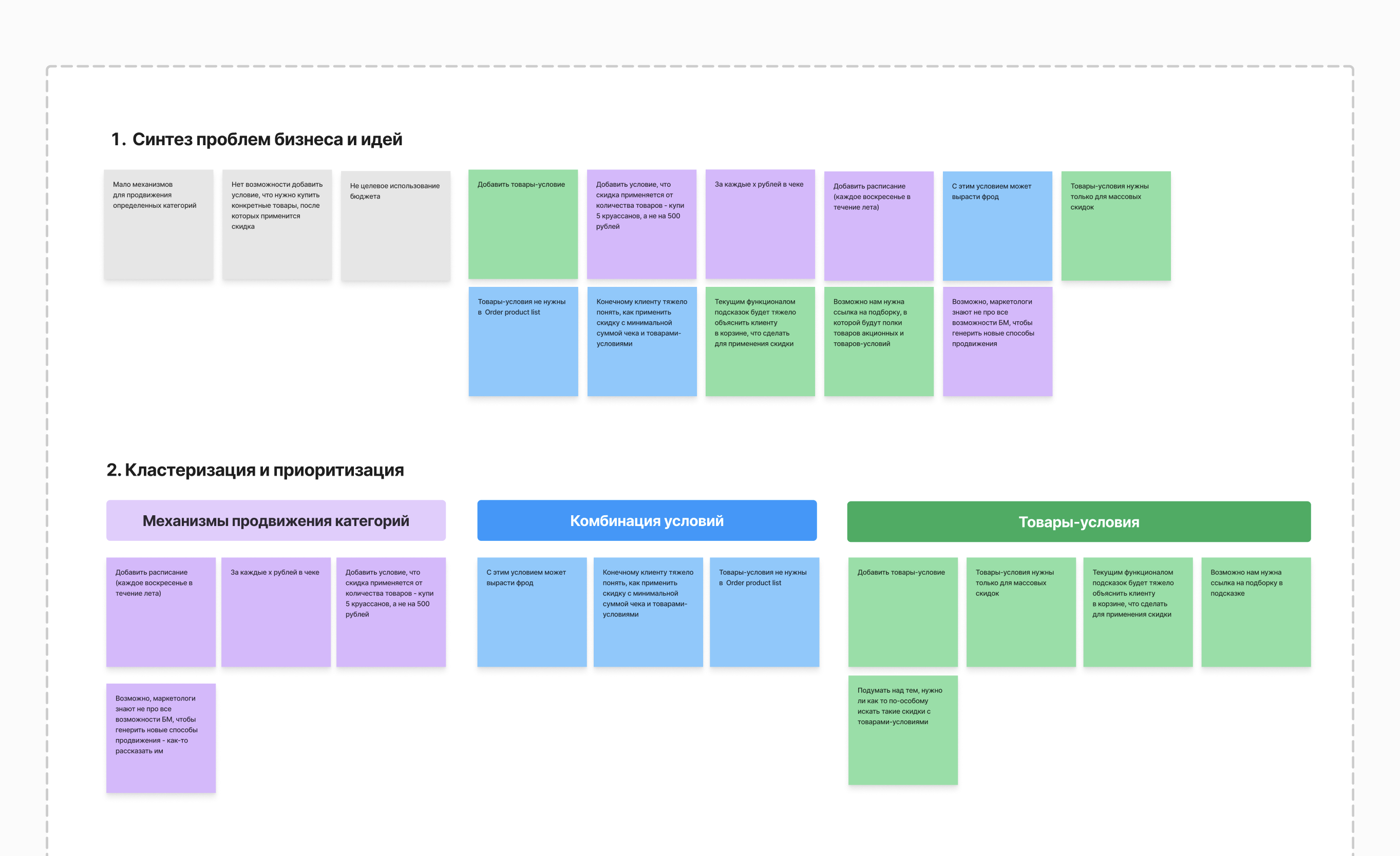 Схема синтеза и кластеризации инсайтов