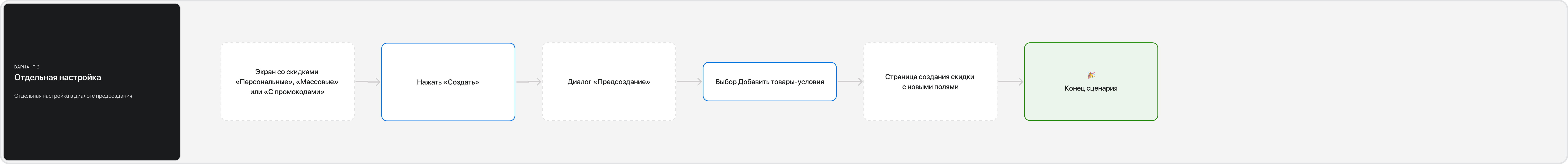 Макет варианта B с отдельной настройкой